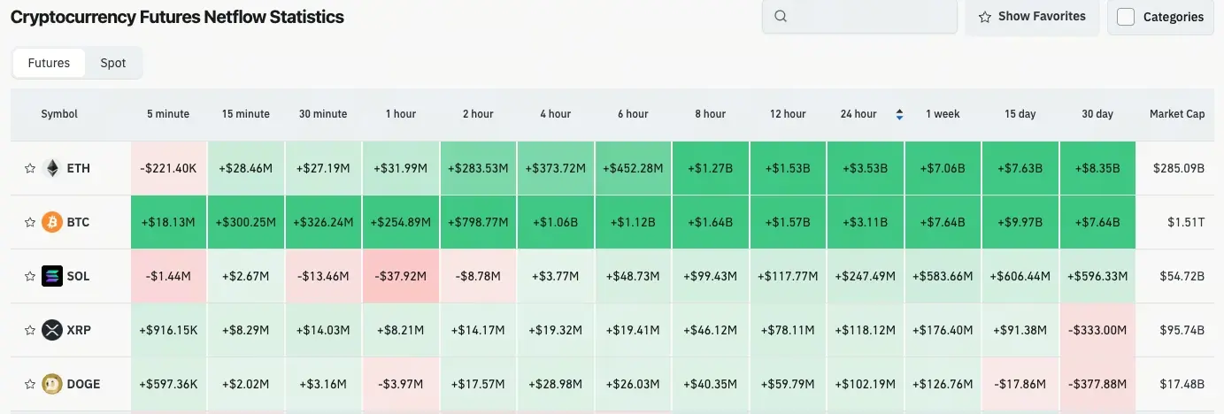 加密貨幣合約流量