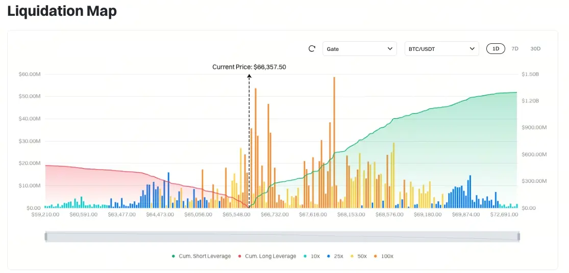比特幣清算地圖