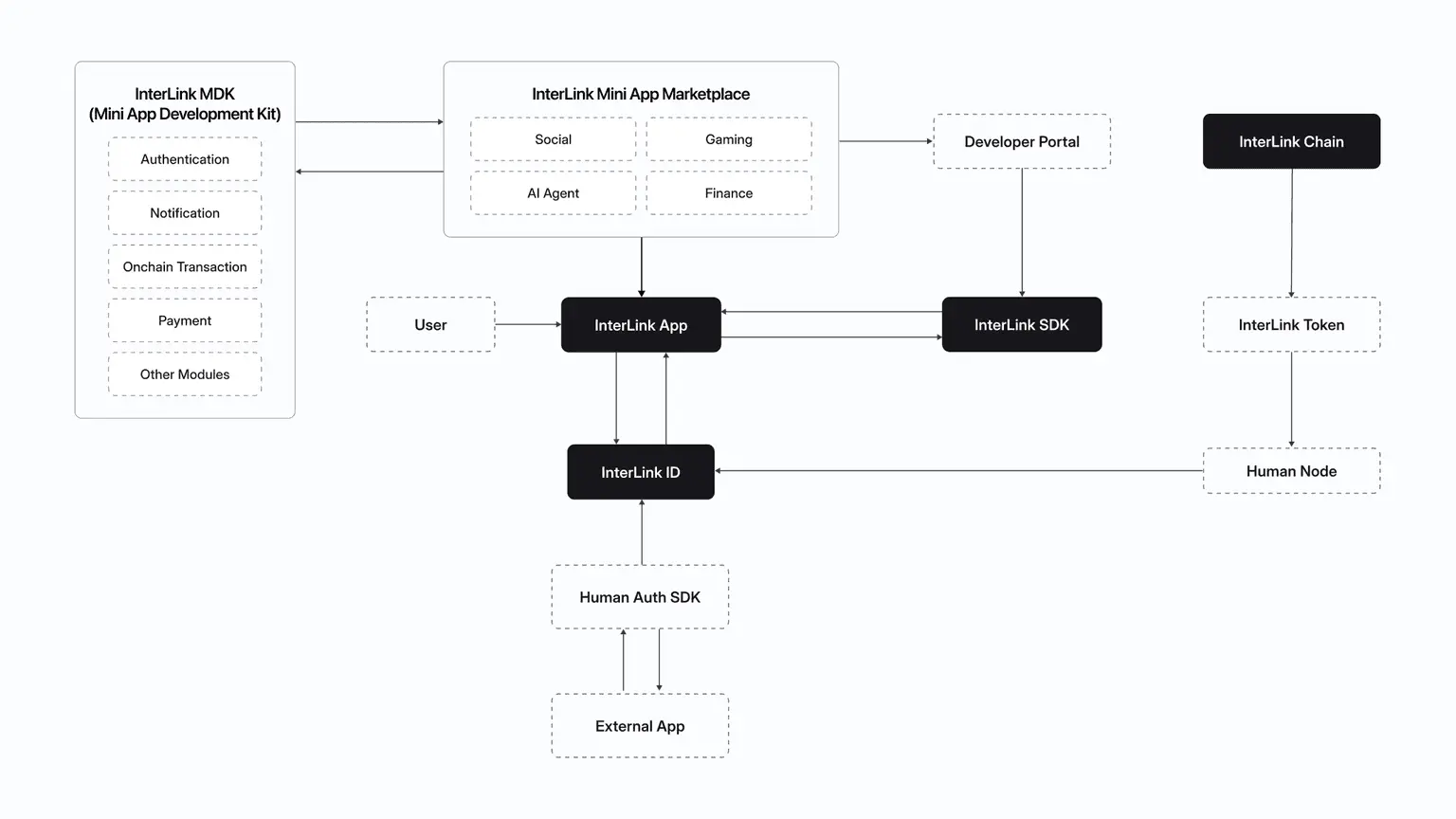 InterLink Human Network