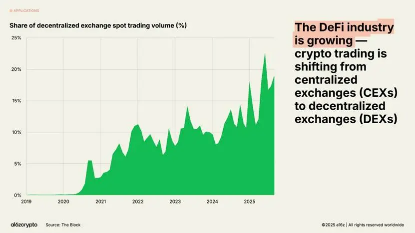 Графік, гістограма AI згенерований вміст може бути неправильним.