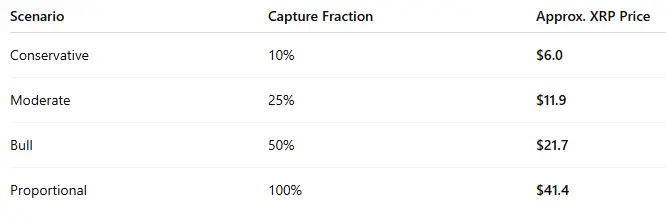 XRP Price if Ethereum spikes to 000