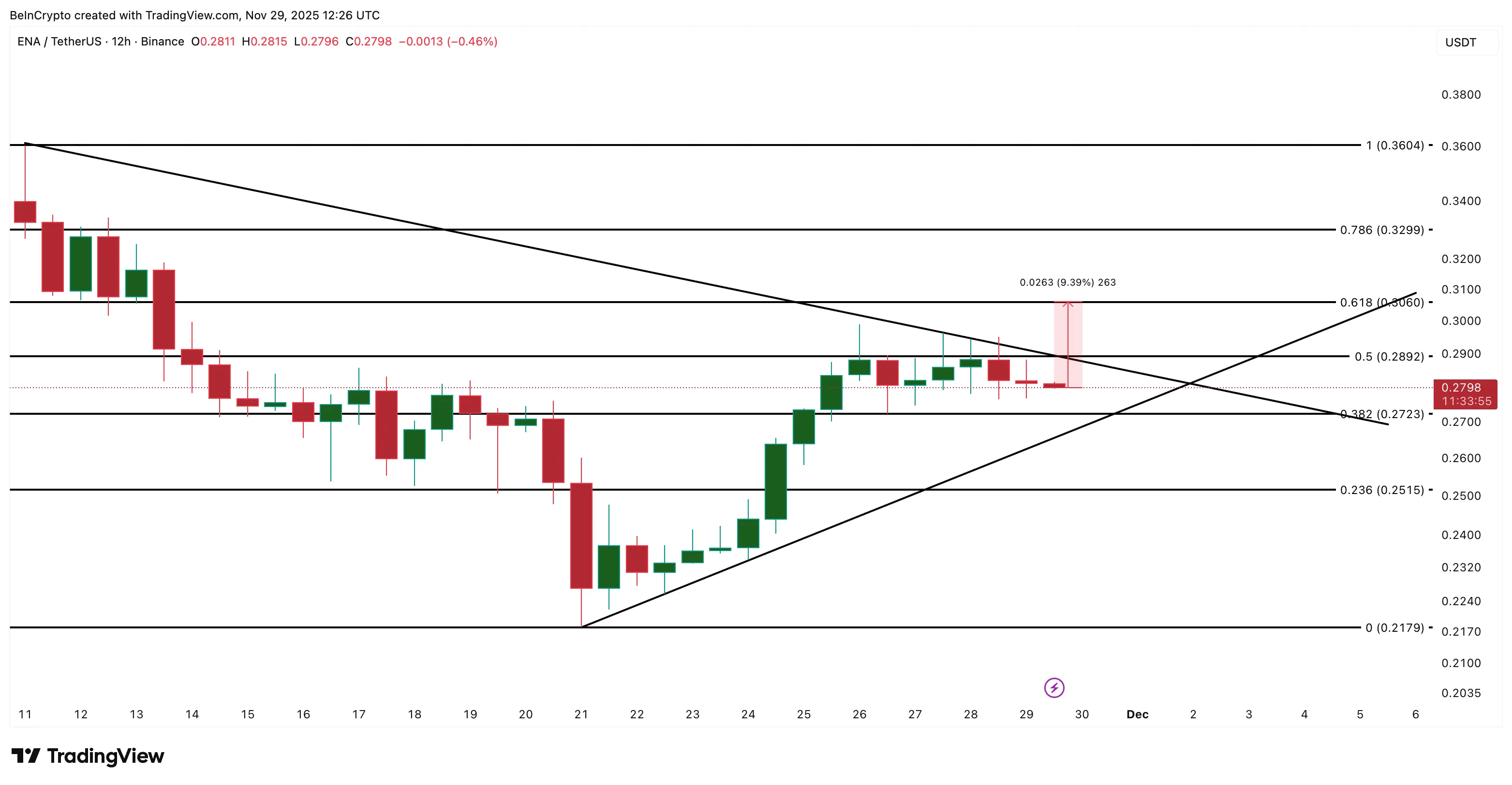 Hangi kripto parayı alıyorlar ki, Aralıkta potansiyel kar elde etsinler?
