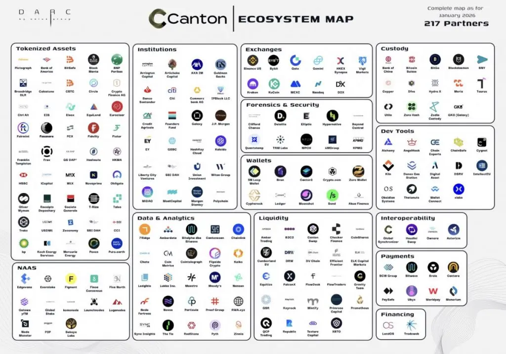 Solus Partners Drops Landmark Report On Canton Network’s Institutional Breakthrough: What To Expect In 2026?