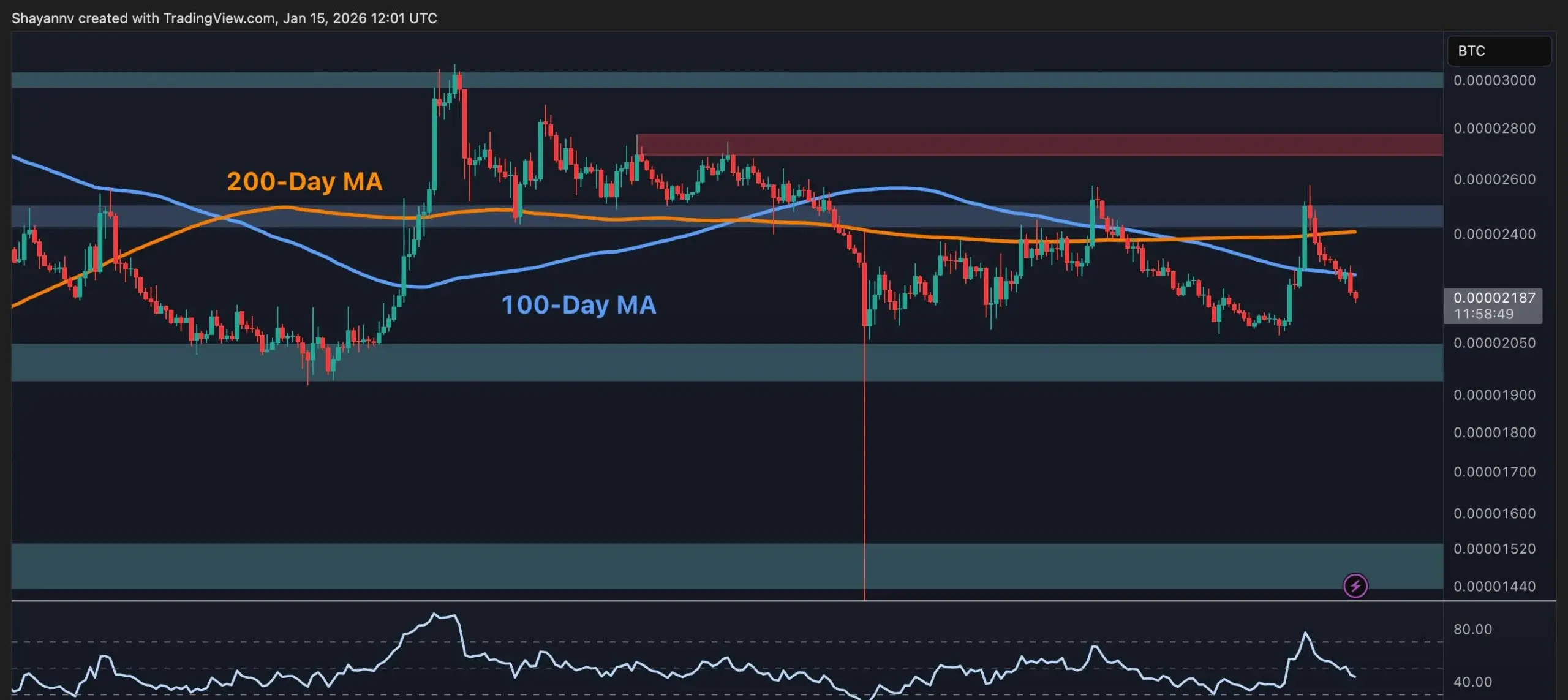 XRP BTC Pair Chart