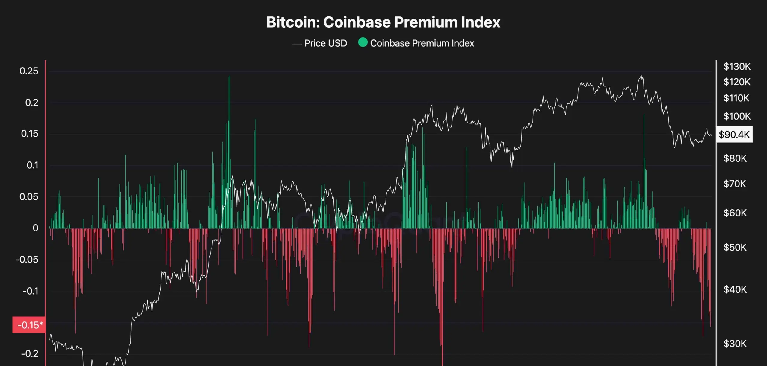 Sentiment Analysis Chart