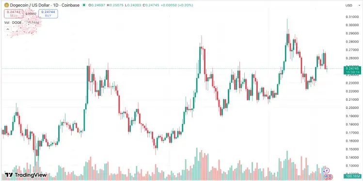 скриншот TradingView